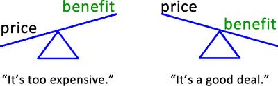 When Should You Show Your Prices?